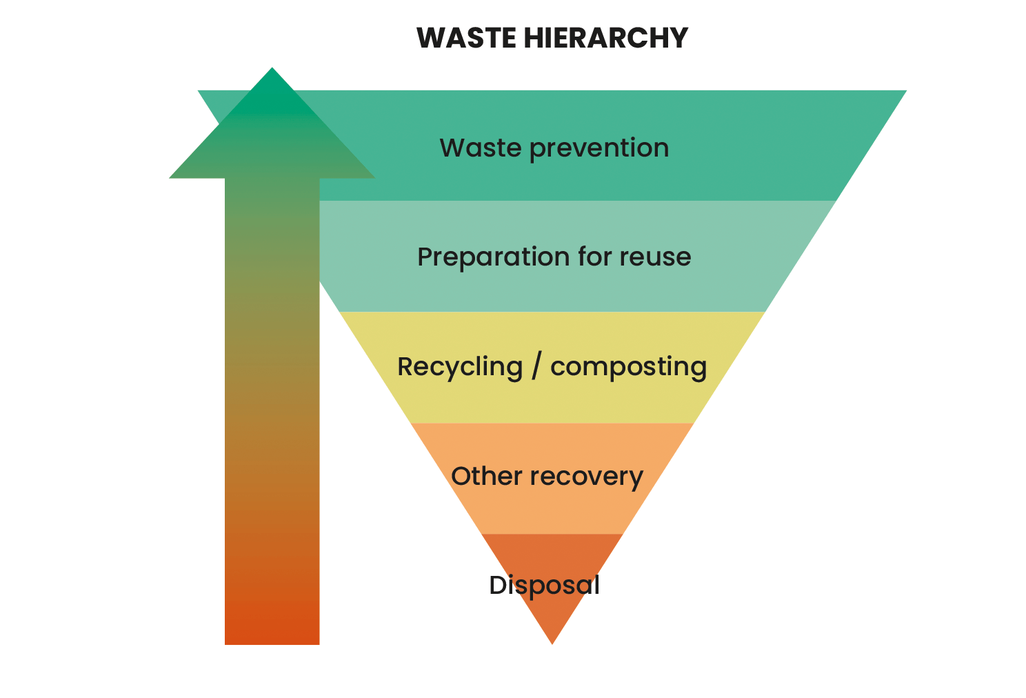 Set national reuse targets - Stop Climate Chaos Scotland